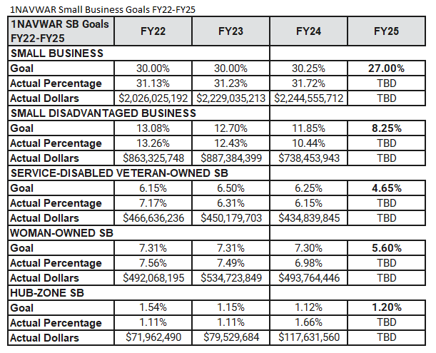 Small Business Goals FY20-FY23